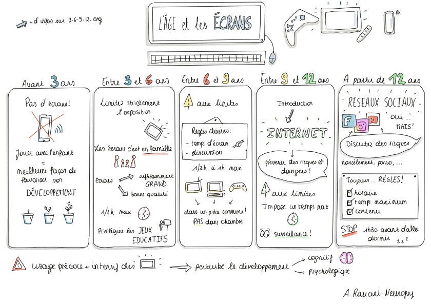 neuropsychologue Bruxelles tdah dys neuro écrans 